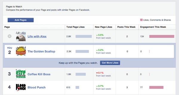 Facebook competitors tab
